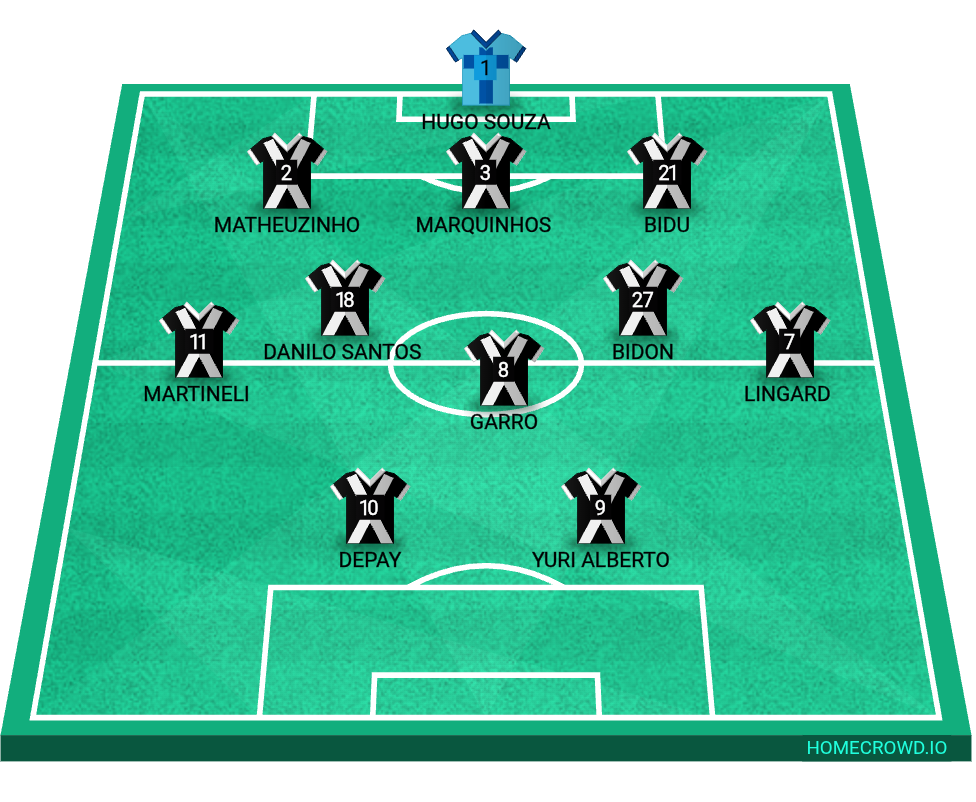 Football formation lineup Corinthians꞉ ref​o​r​mulação