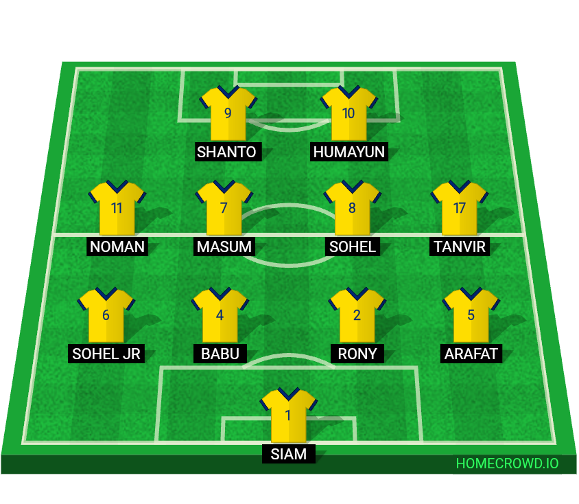 Football formation lineup Brazil