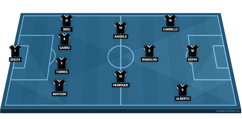 Football formation lineup ataque