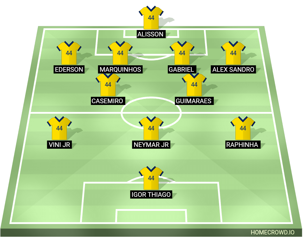 Football formation lineup Brazil