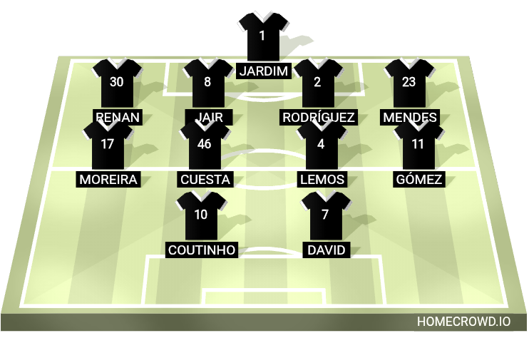 Football formation lineup Mundial