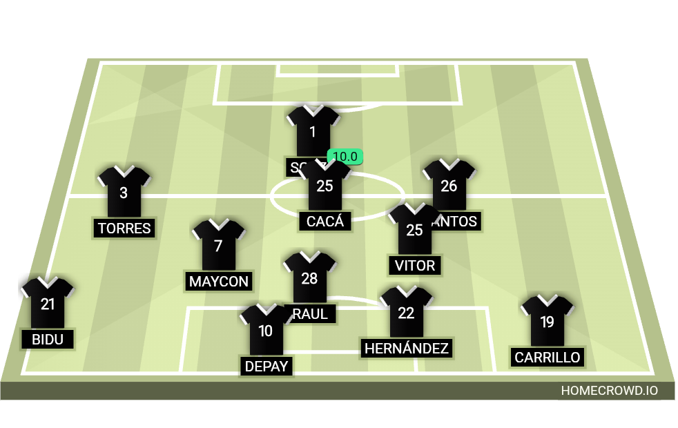 Football formation lineup Sport Club Corinthians Paulista