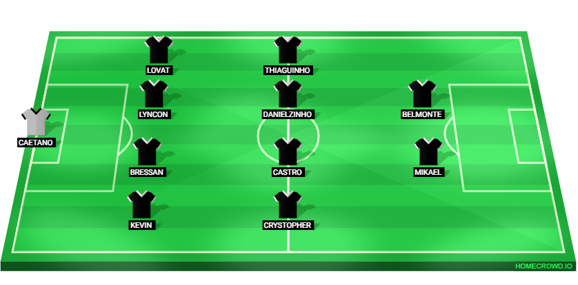 Football formation lineup Clube de Regatas Vasco da Gama