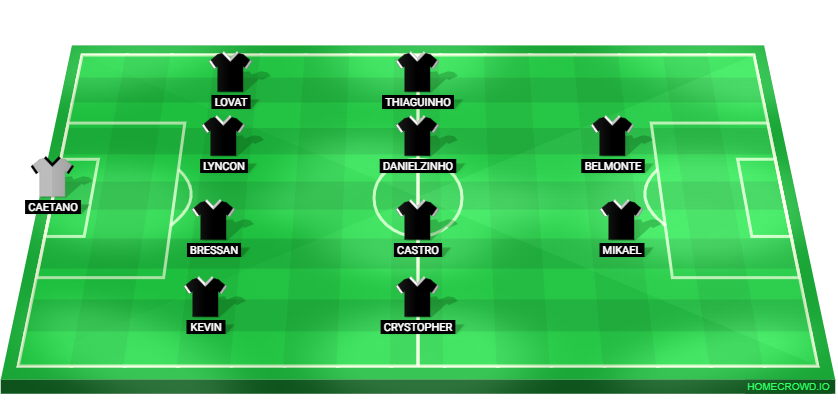 Football formation lineup Clube de Regatas Vasco da Gama