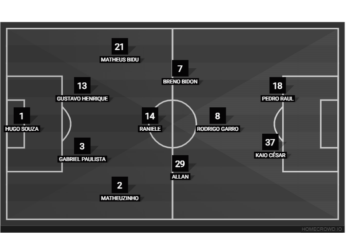 Football formation lineup CORINTHIANS