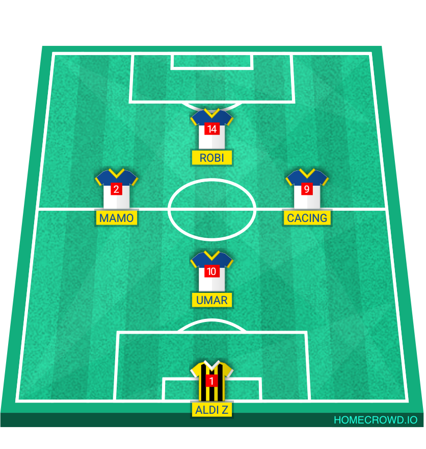 Football formation lineup São Paulo Futebol Clube