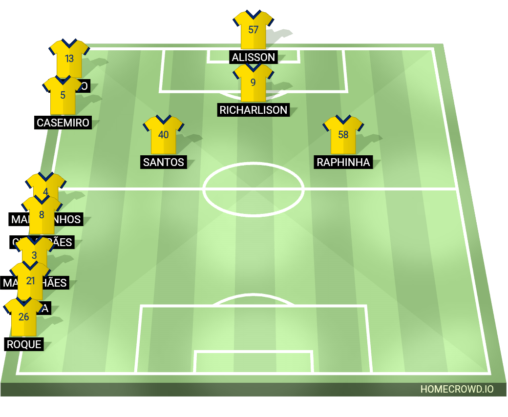 Football formation lineup Brazil
