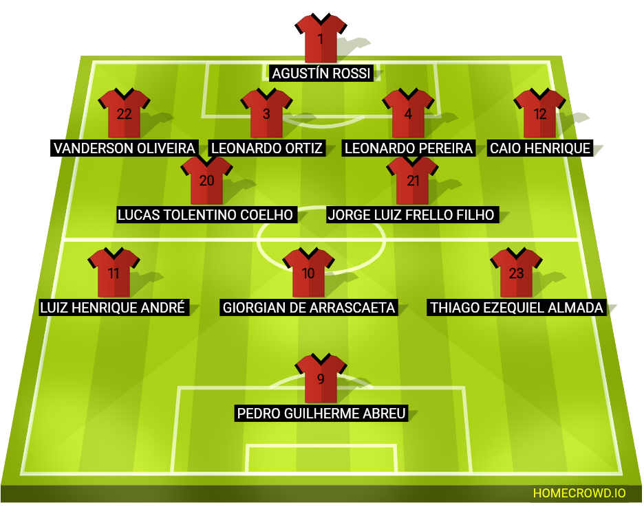 Football formation lineup CR Flamengo  4-2-3-1