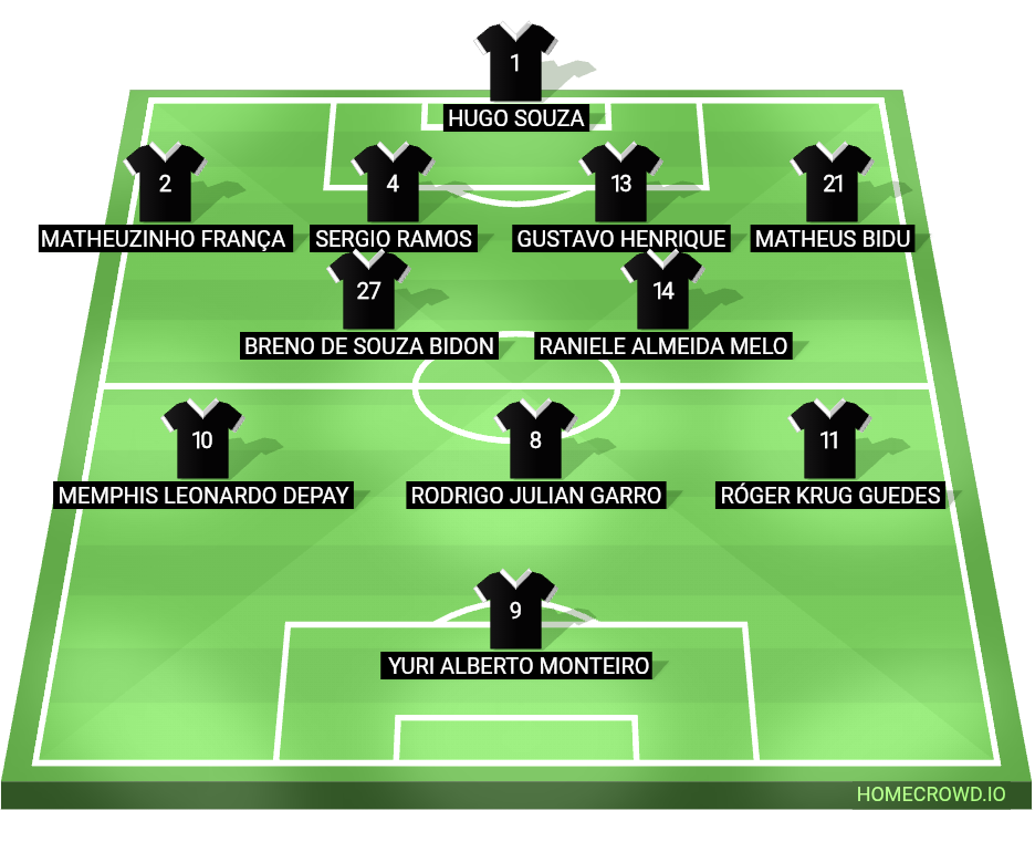 Football formation lineup Sport Club Corinthians Paulista
