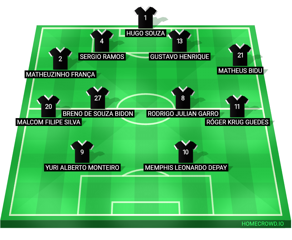 Football formation lineup Sport Club Corinthians Paulista  4-2-2-2