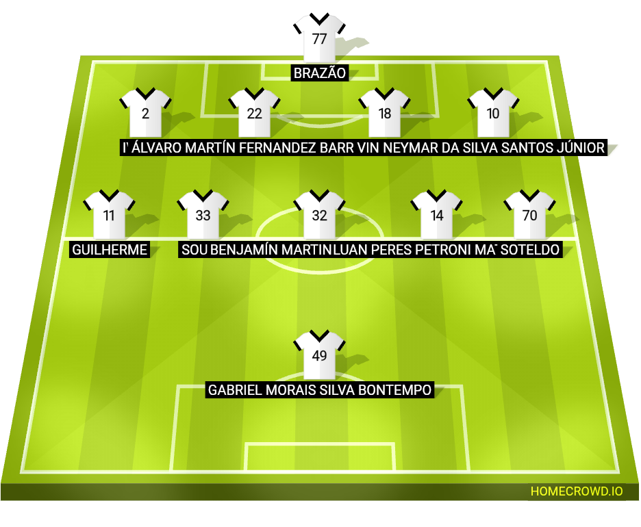 Football formation lineup Santos FC  4-5-1