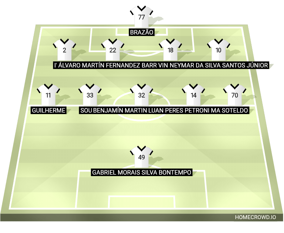Football formation lineup Santos FC  4-5-1