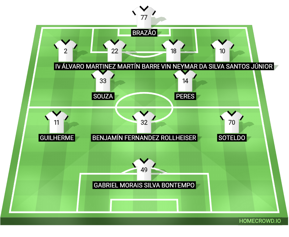 Football formation lineup Santos FC  4-2-3-1