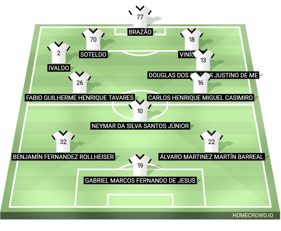 Football formation lineup Santos FC  2-5-3