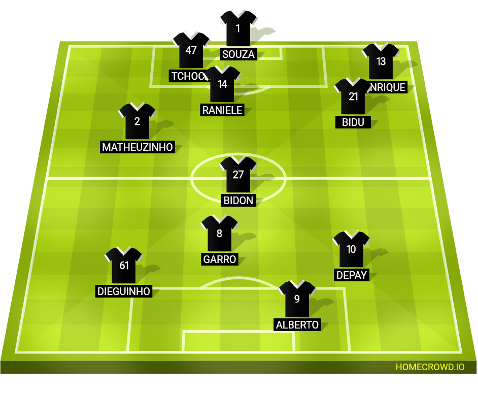 Football formation lineup Sport Club Corinthians Paulista