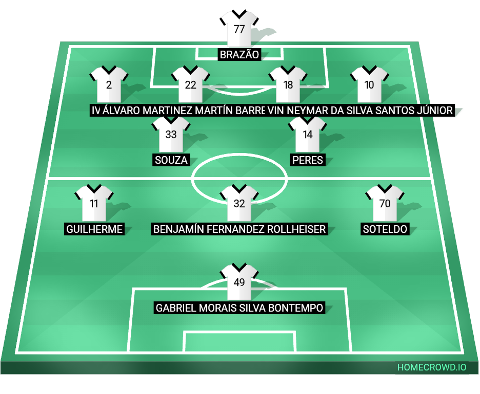 Football formation lineup Santos FC  4-2-3-1