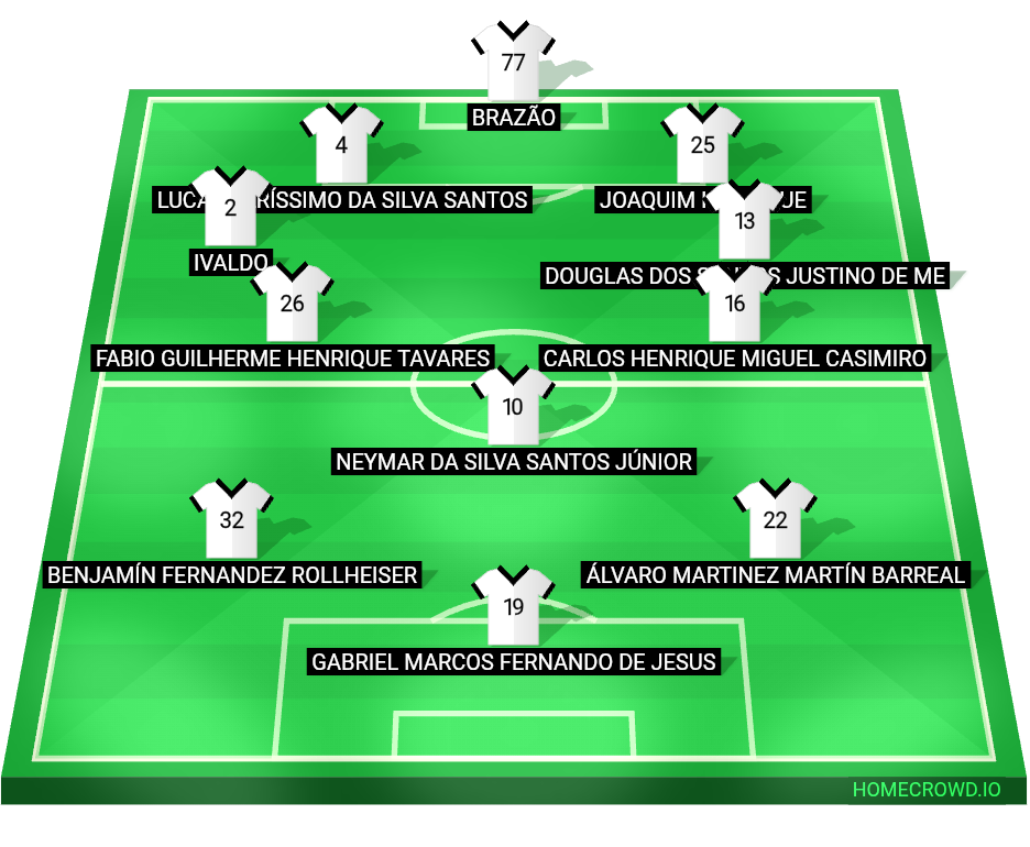 Football formation lineup Santos FC  3-4-3