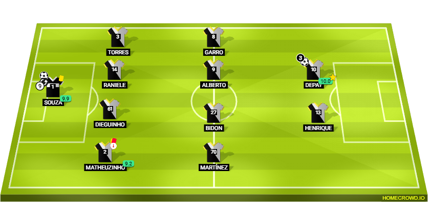Football formation lineup 5 FLAMENGO 4-4-2