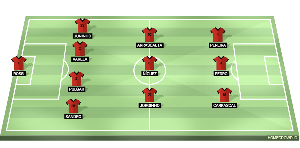 Football formation lineup CR Flamengo