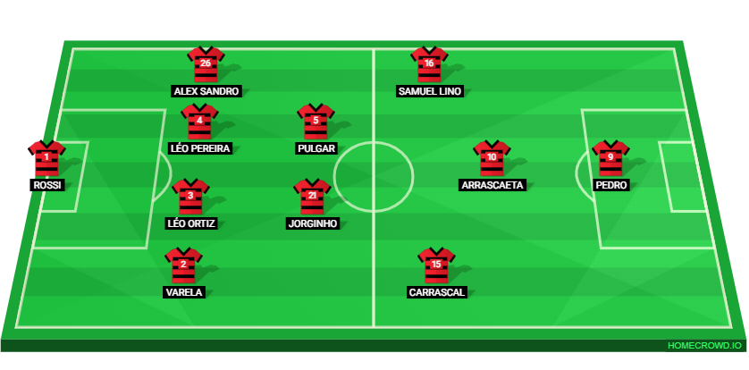 Football formation lineup CR Flamengo