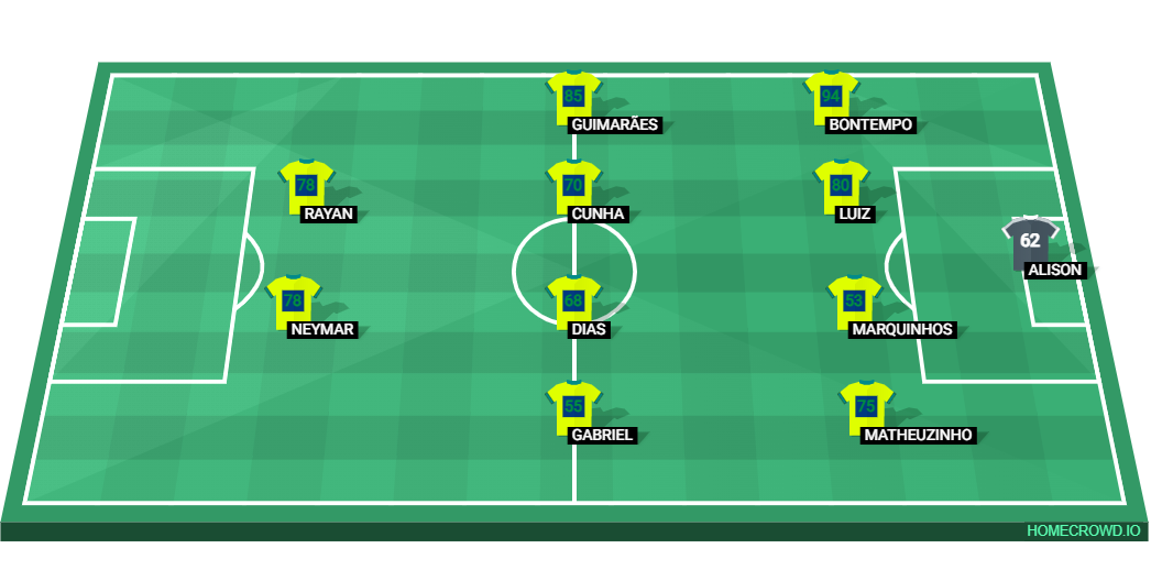 Football formation lineup Brazil argentina 4-4-2