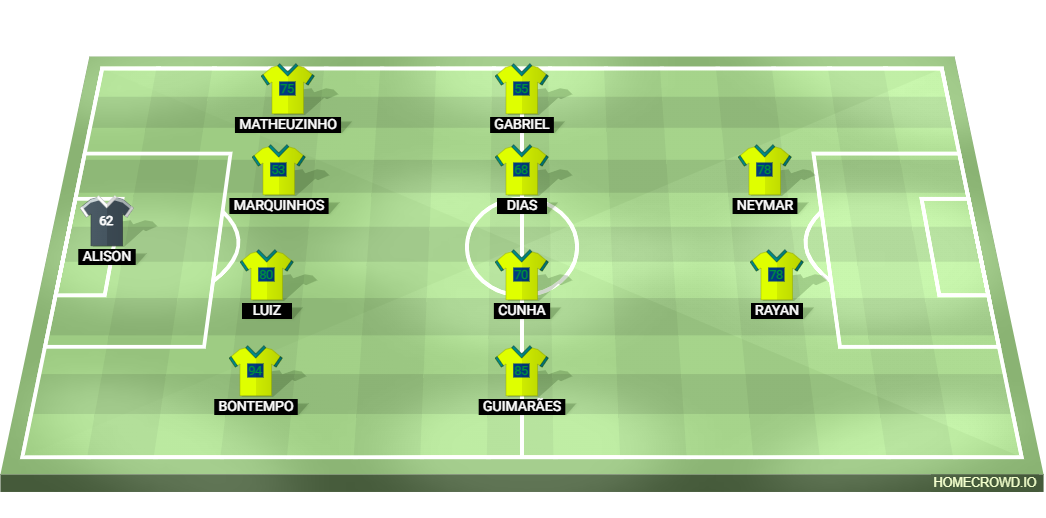 Football formation lineup Brazil argentina 4-4-2