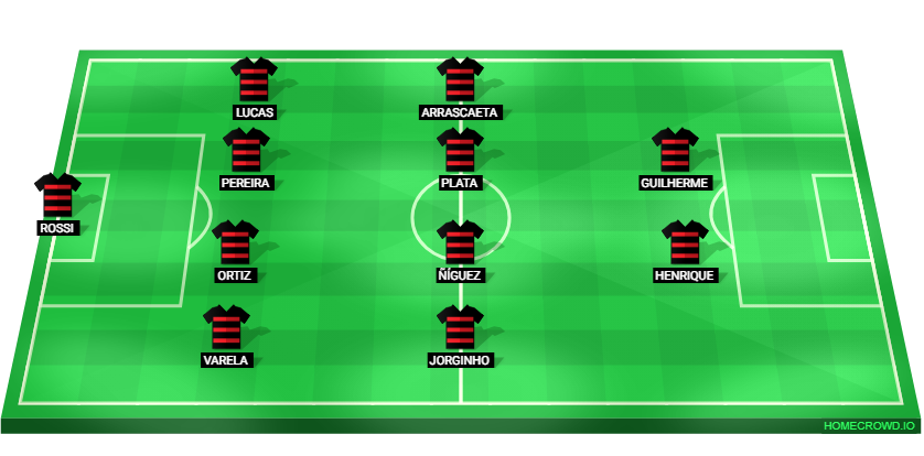 Football formation lineup CR Flamengo