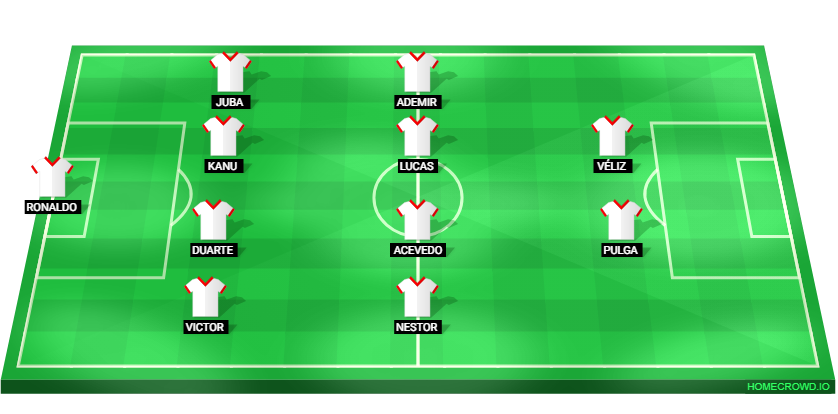 Football formation lineup Esporte Clube Bahia