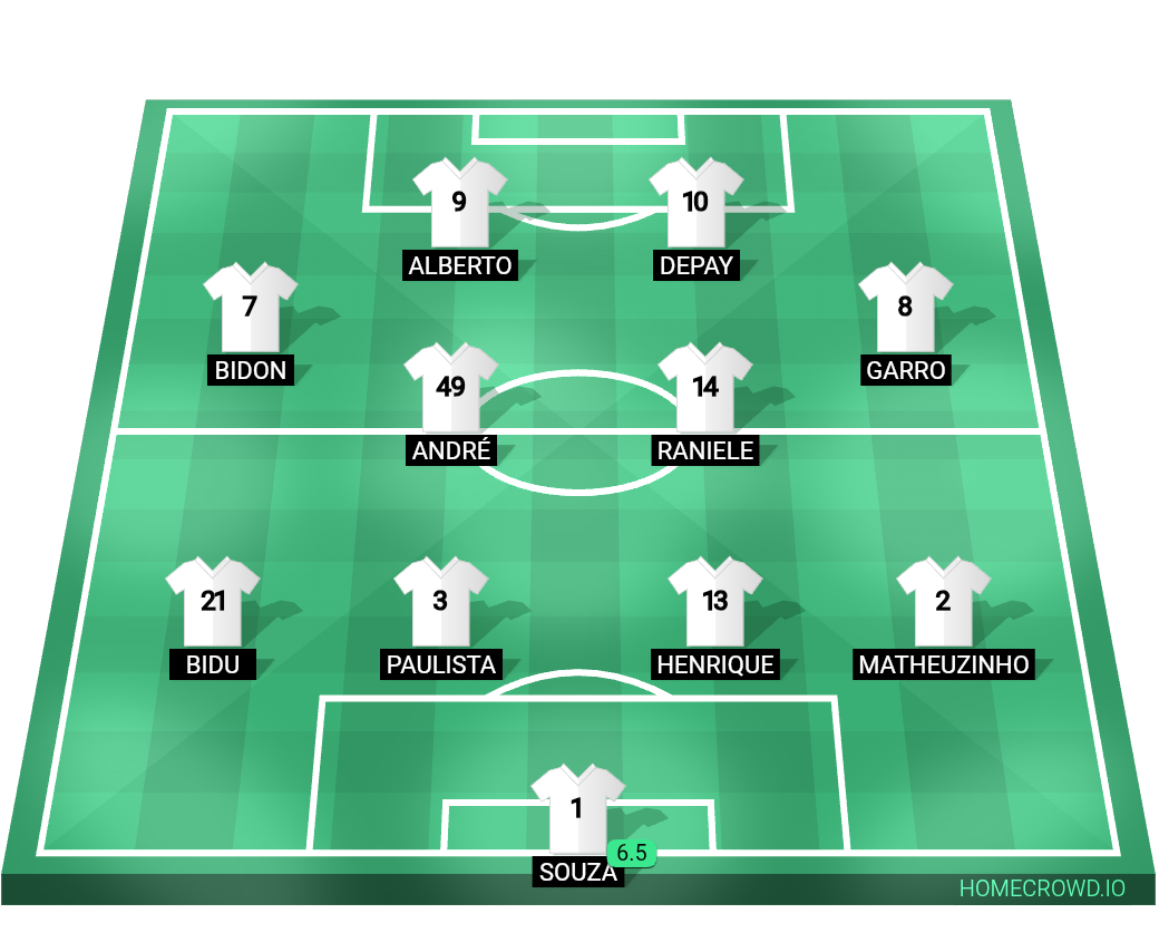 Football formation lineup Sport Club Corinthians Paulista Palmeiras 4-2-2-2