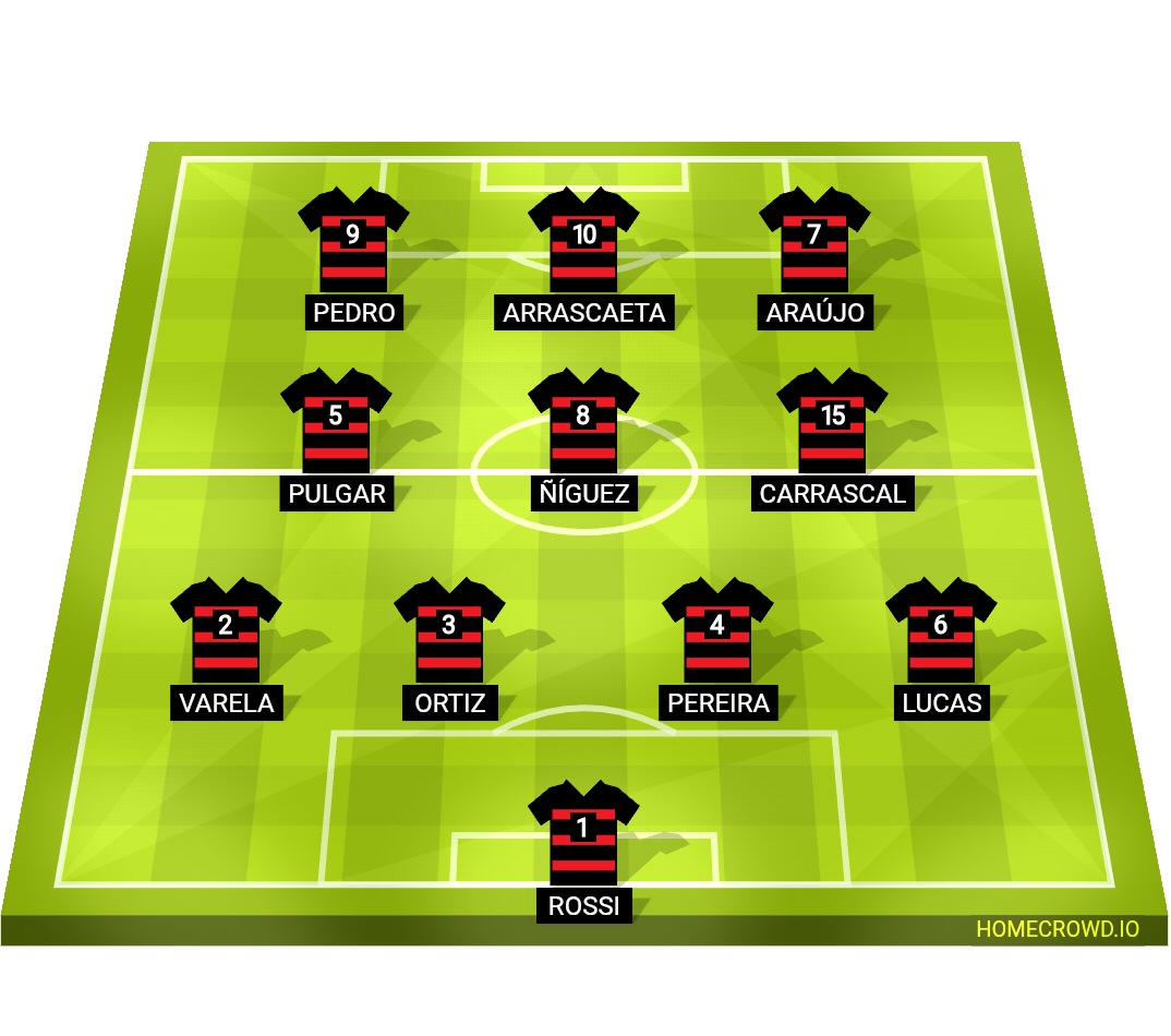 Football formation lineup CR Flamengo