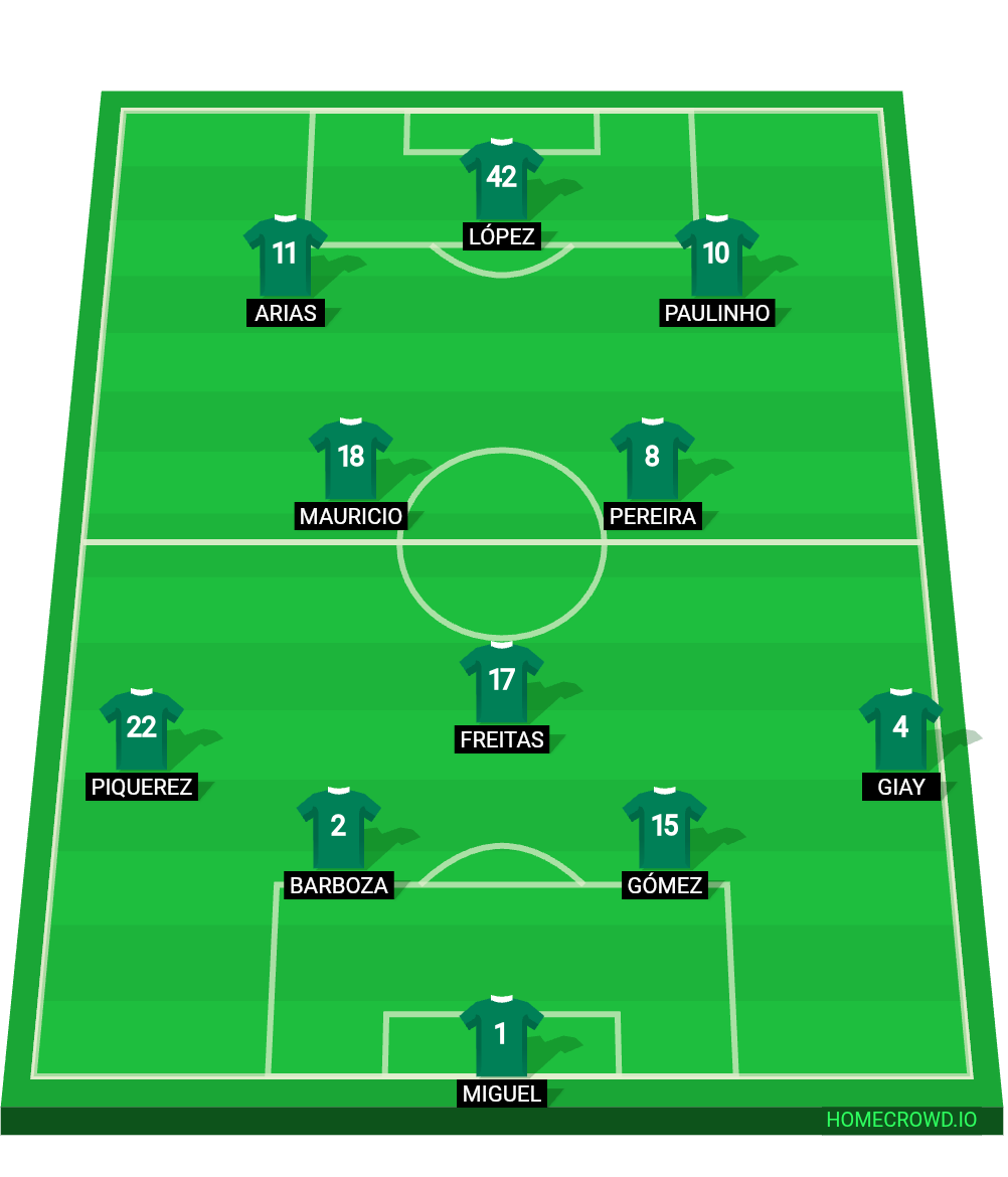 Football formation lineup Sociedade Esportiva Palmeiras
