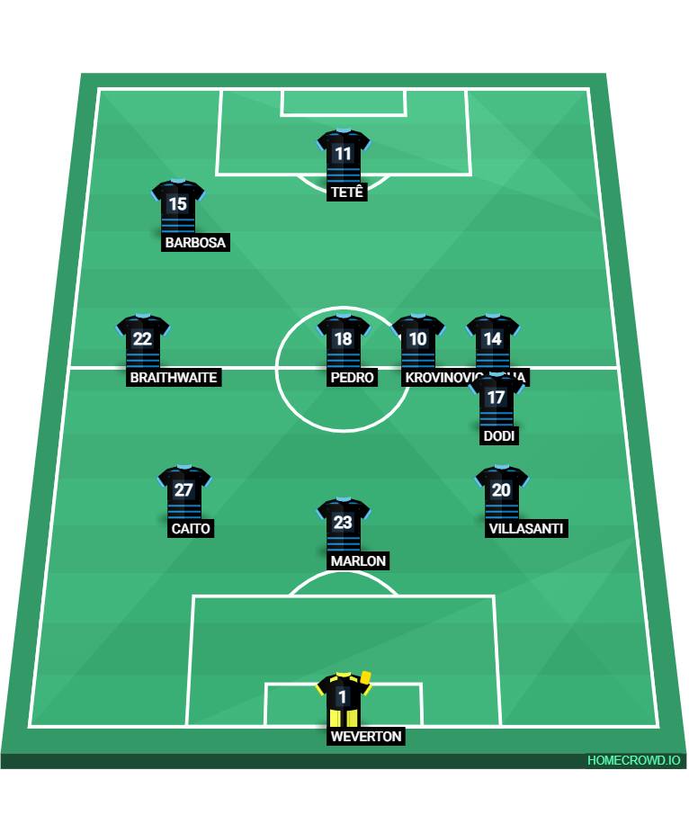 Football formation lineup Grêmio Foot-Ball Porto Alegrense