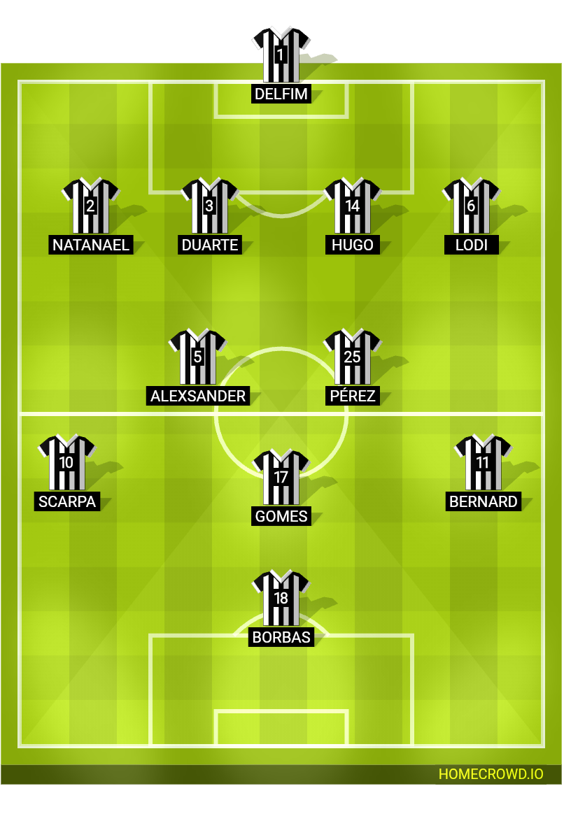 Football formation lineup Clube Atlético Mineiro