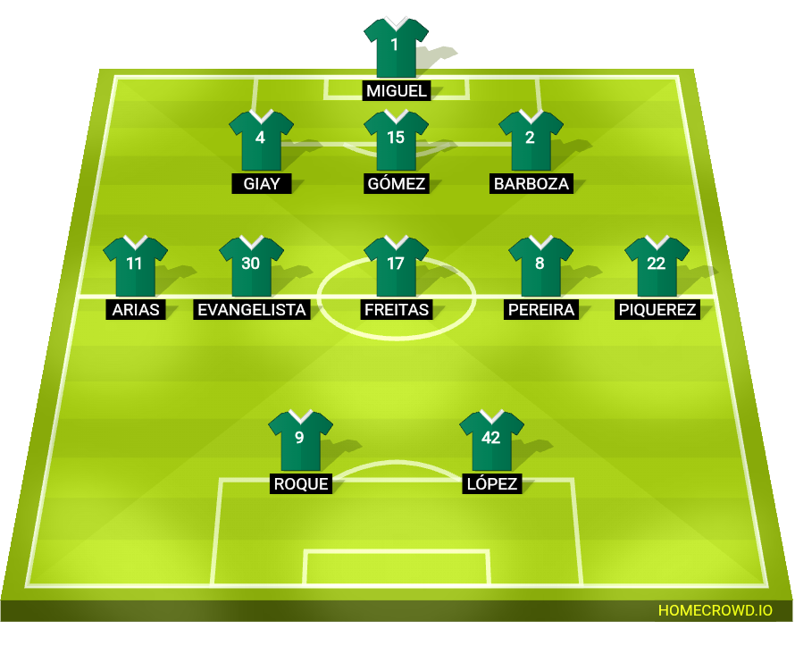 Football formation lineup Sociedade Esportiva Palmeiras