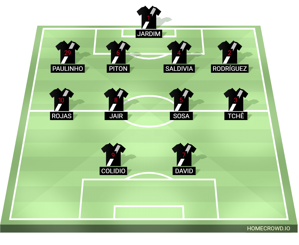 Football formation lineup Clube de Regatas Vasco da Gama 02／01／1984 4-4-2
