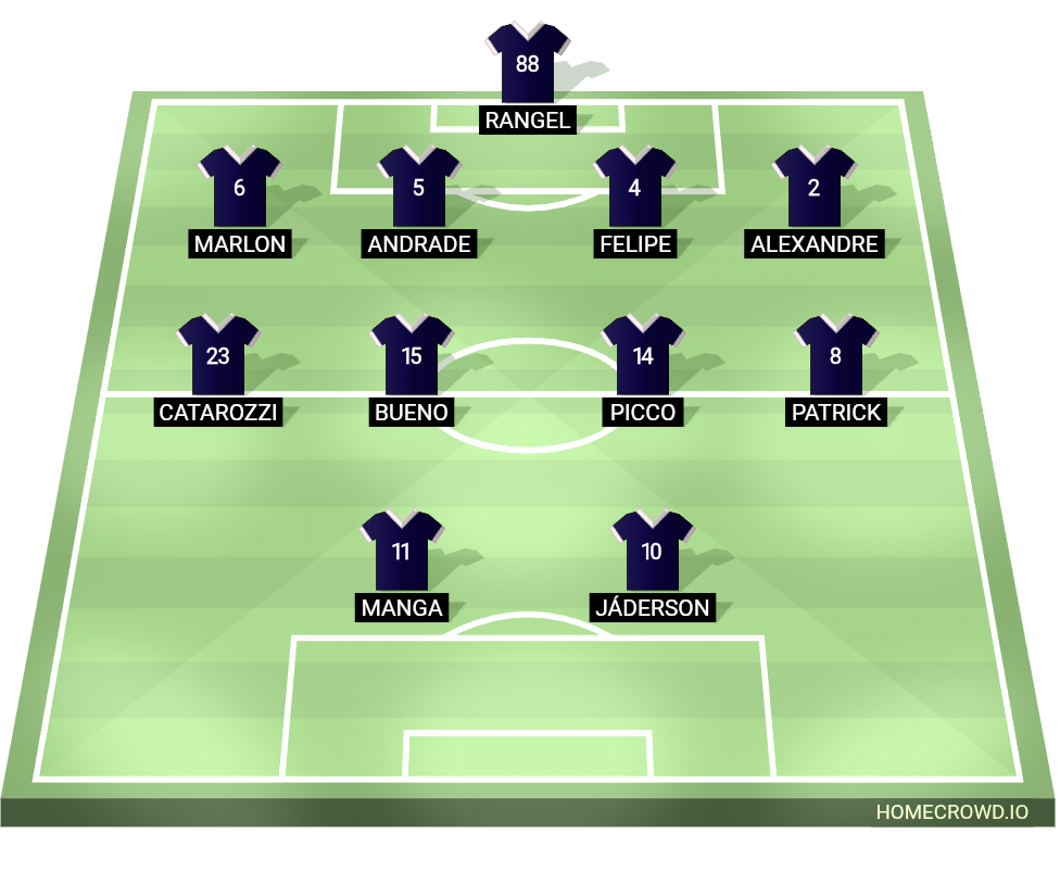 Football formation lineup Clube do Remo ❨PA❩ 1956 4-4-2