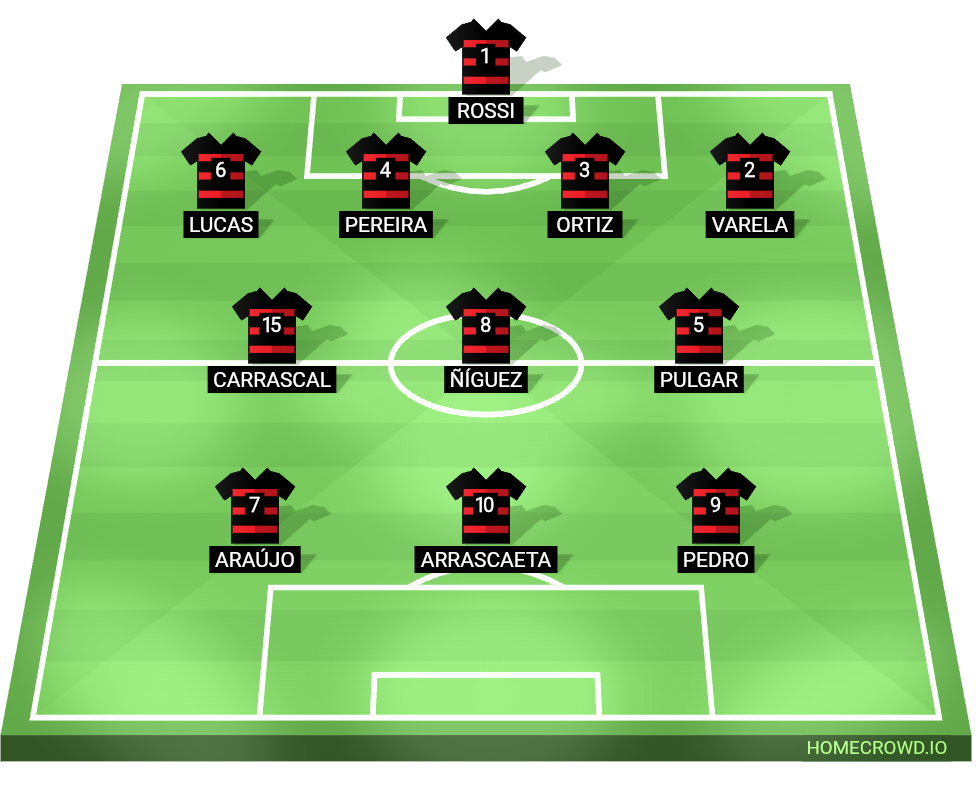 Football formation lineup CR Flamengo 01／04／2012 4-3-3