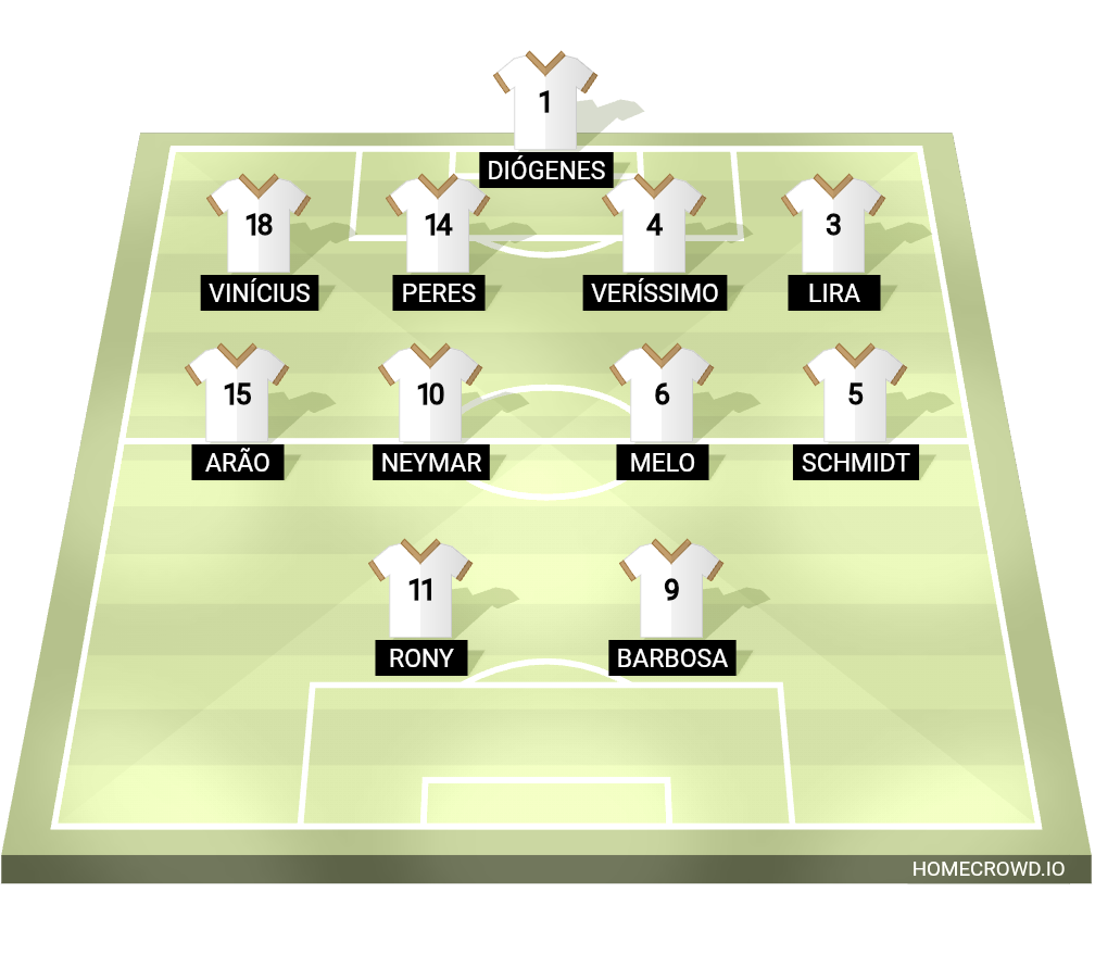 Football formation lineup Santos FC 09／03／2010 4-4-2