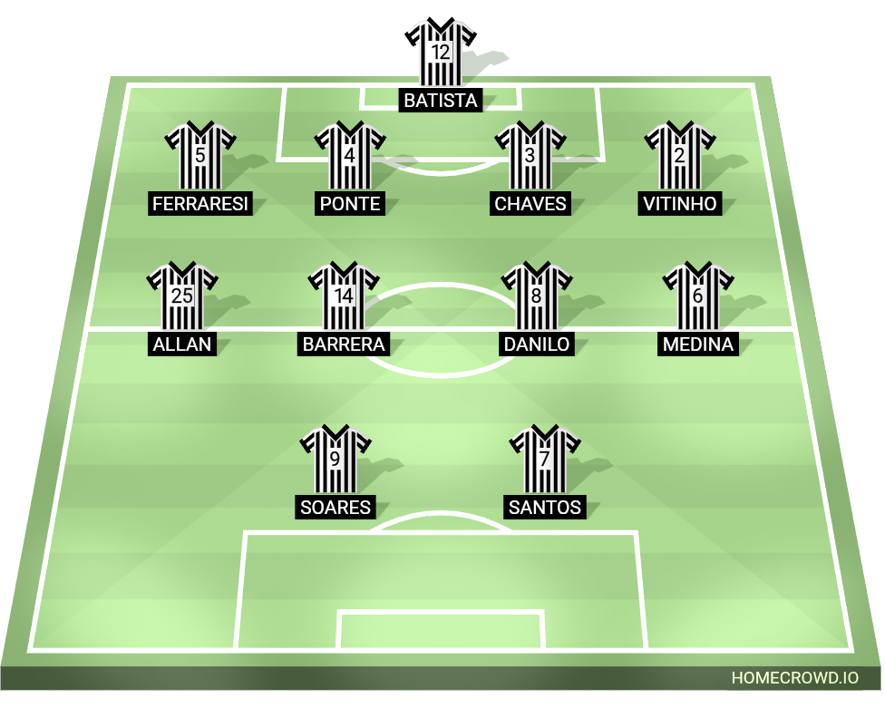 Football formation lineup Botafogo de Futebol e Regatas 1969 4-4-2