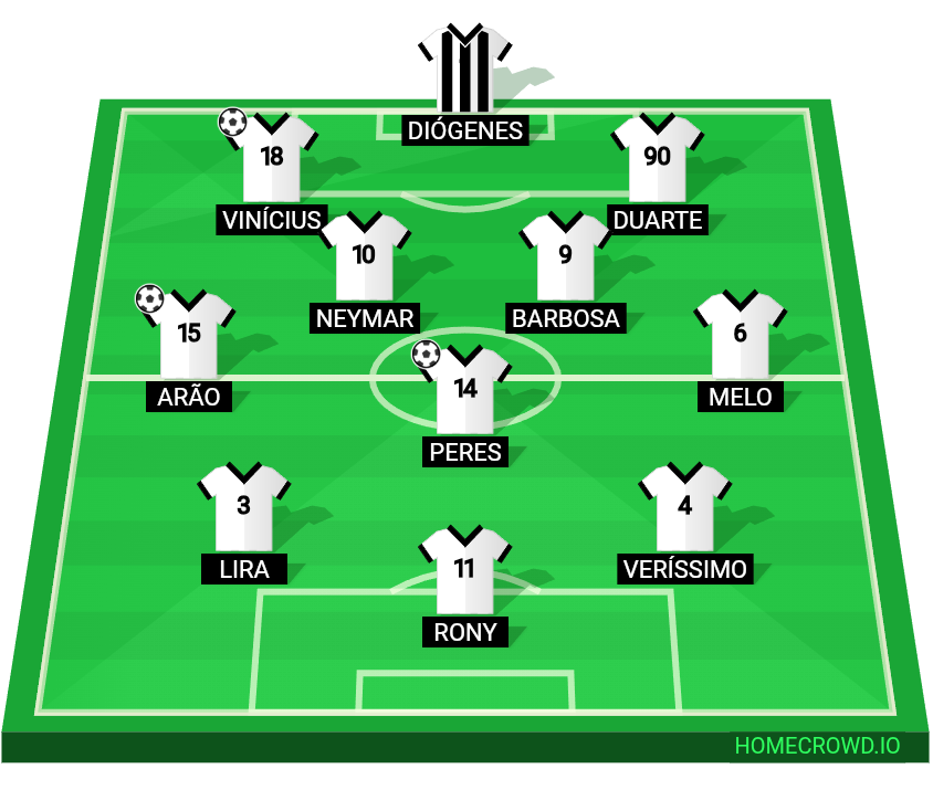 Football formation lineup Santos FC  2-5-3