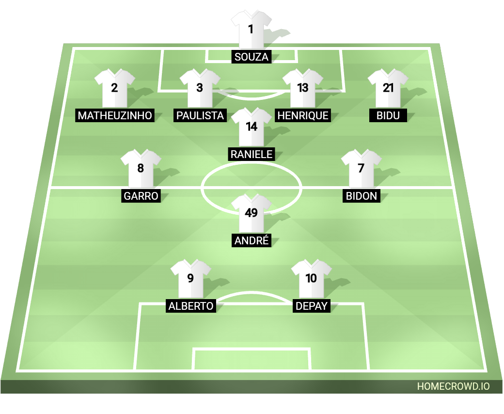 Football formation lineup Sport Club Corinthians Paulista