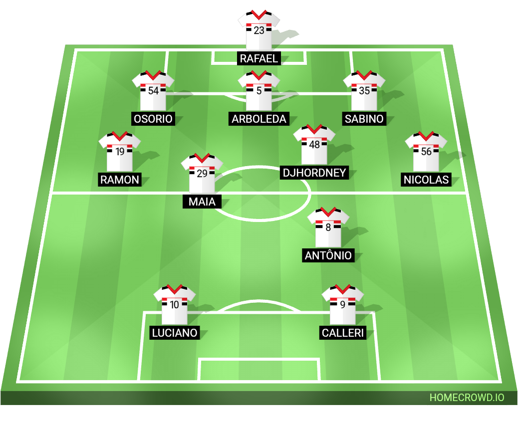 Football formation lineup São Paulo Futebol Clube