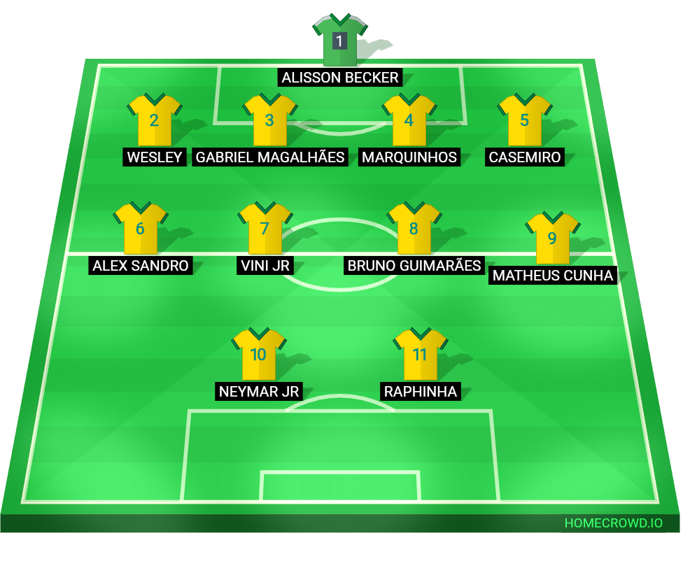 Football formation lineup Brazil Neymar Jr 4-4-2