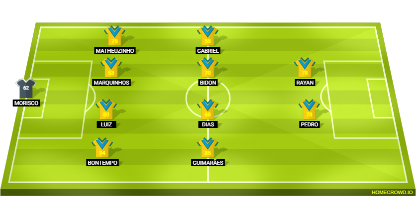 Football formation lineup Brazil