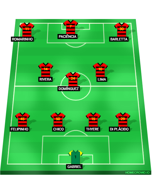 Football formation lineup Sport Club do Recife  4-3-3