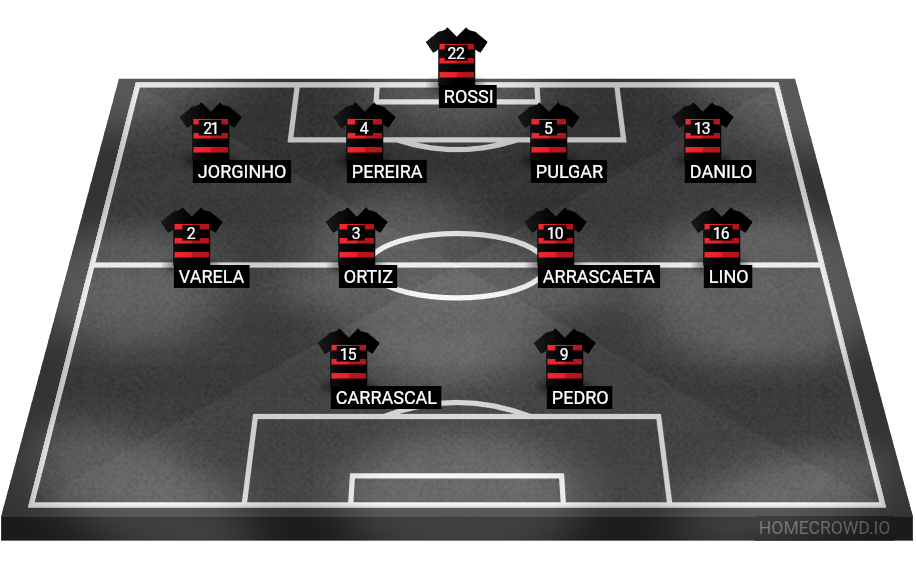 Football formation lineup CR Flamengo Bahia  Bahia 4-4-2