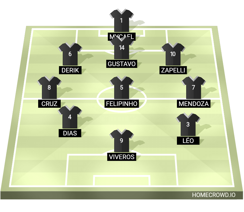 Football formation lineup Club Athletico Paranaense
