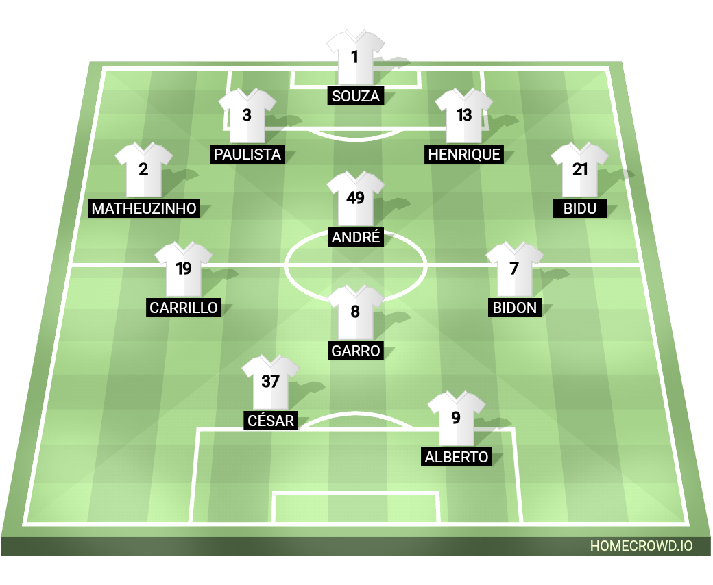 Football formation lineup Sport Club Corinthians Paulista