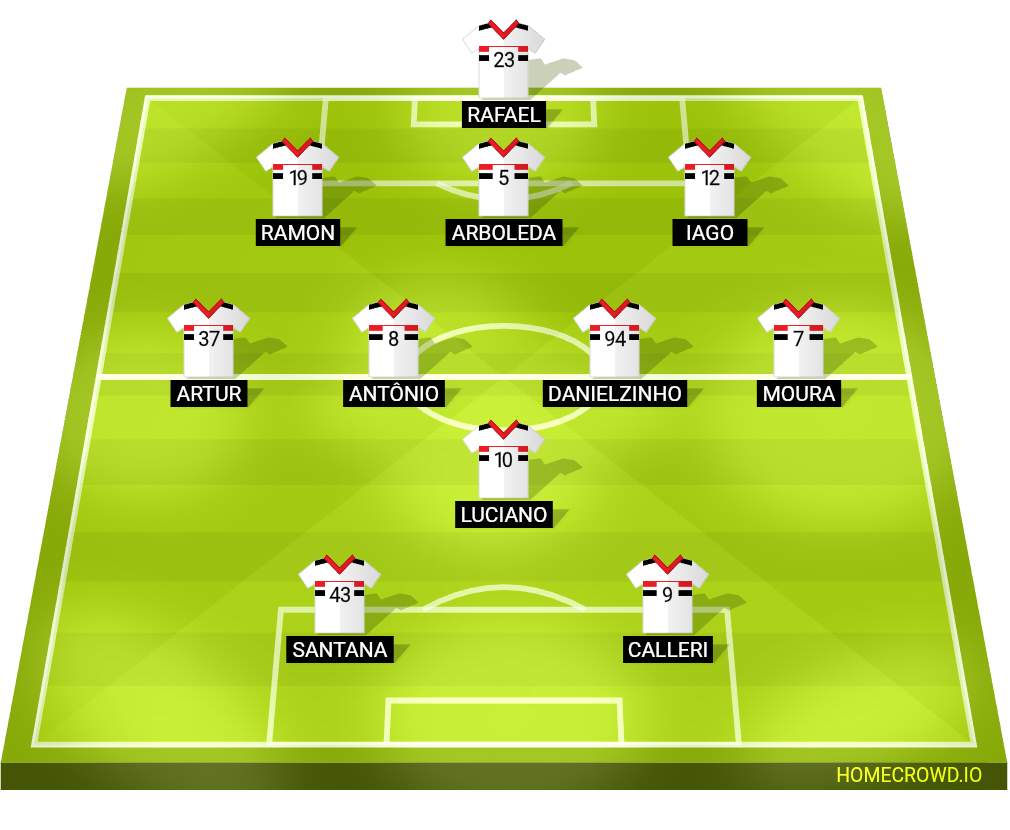 Football formation lineup São Paulo Futebol Clube
