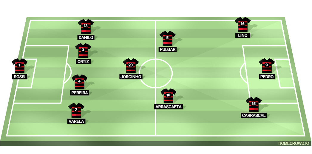 Football formation lineup CR Flamengo